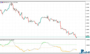 DSL MACD mt5 indicator