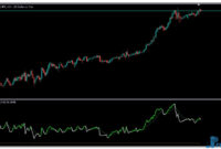 DSL RSI mt5 indicator