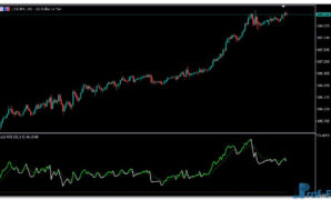 DSL RSI mt5 indicator