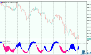 DSS Bressert mt5 indicator