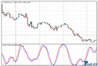 DT Oscillator mt4 indicator