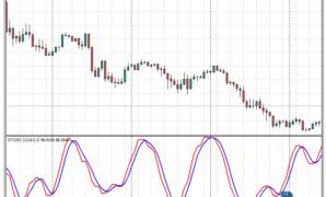 DT Oscillator mt4 indicator