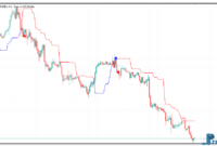 Dynamic Trend mt5 indicator