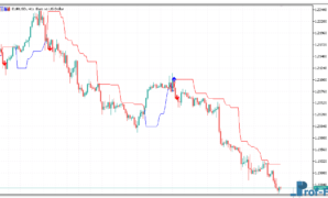 Dynamic Trend mt5 indicator