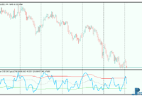 Dynamic Zone CCI mt5 indicator