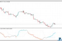 Efficiency Ratio Directional Levels mt5 indicator