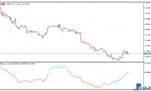 Efficiency Ratio Directional Levels mt5 indicator