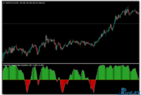 Ehlers Fisher Transform MTF mt4 indicator