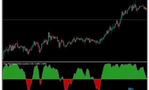 Ehlers Fisher Transform MTF mt4 indicator