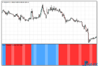 Ehlers Histogram Oscillator mt4 indicator