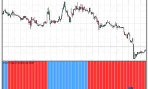 Ehlers Histogram Oscillator mt4 indicator