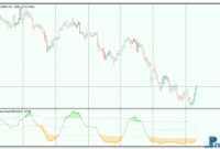 Ehlers IFT of Smoothed RSI mt5 indicator