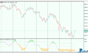 Ehlers IFT of Smoothed RSI mt5 indicator