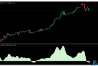 Elliot Oscillator mt5 indicator