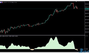 Elliot Oscillator mt5 indicator