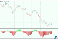 Elliott Wave Oscillator mt5 iindicator