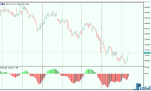 Elliott Wave Oscillator mt5 iindicator