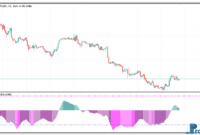 EMA Angle mt5 indicator