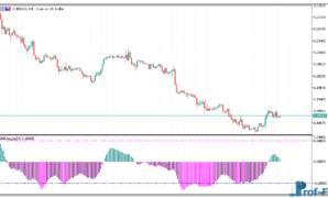 EMA Angle mt5 indicator