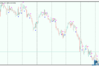 EMA Crossover Signal mt5 indicator