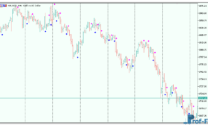 EMA Crossover Signal mt5 indicator