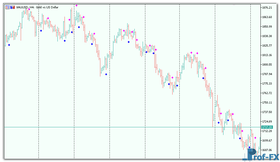 EMA Crossover Signal mt5 indicator