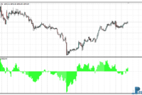 Entropy Math mt4 indicator