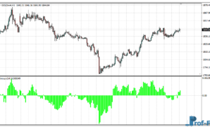 Entropy Math mt4 indicator