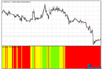 Envelopes Histogram mt4 indicator