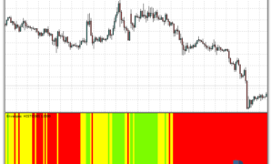 Envelopes Histogram mt4 indicator