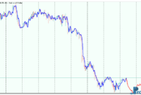 aR Extrapolator Price mt5 indicator