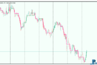 Filtered Price mt5 indicator