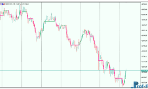 Filtered Price mt5 indicator