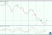 Finite Volume Elements mt5 indicator