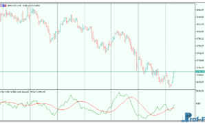 Finite Volume Elements mt5 indicator