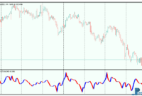 Fisher Org mt5 indicator