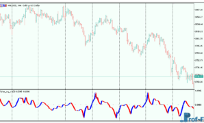 Fisher Org mt5 indicator