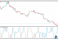 Fisher RVI mt5 indicator