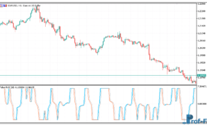 Fisher RVI mt5 indicator