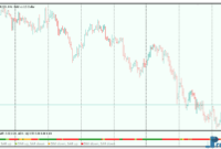 Flat Trend mt5 indicator