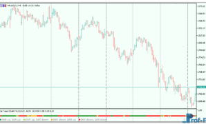 Flat Trend mt5 indicator