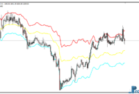 Float Pivot Point mt4 indicator