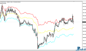 Float Pivot Point mt4 indicator