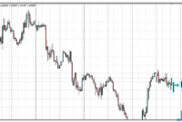 Forex Candle Predictor mt4 indicator