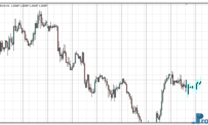 Forex Candle Predictor mt4 indicator