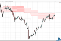 Forex Cloud mt4 indicator