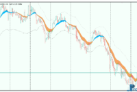 Forex Trend Channel mt5 indicator