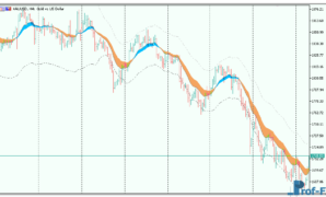 Forex Trend Channel mt5 indicator