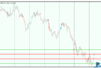 Four Horizontal Lines mt5 indicator