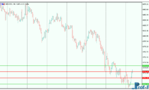 Four Horizontal Lines mt5 indicator